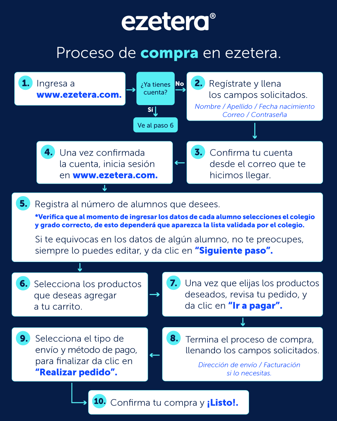 Infografia-proceso-de-compra1