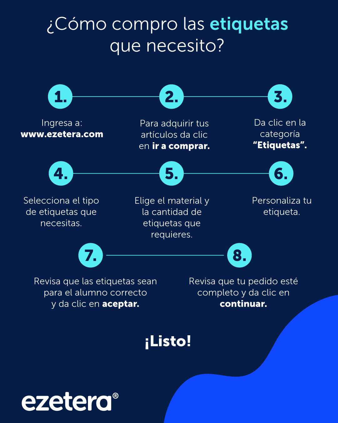 infografía-etiquetas